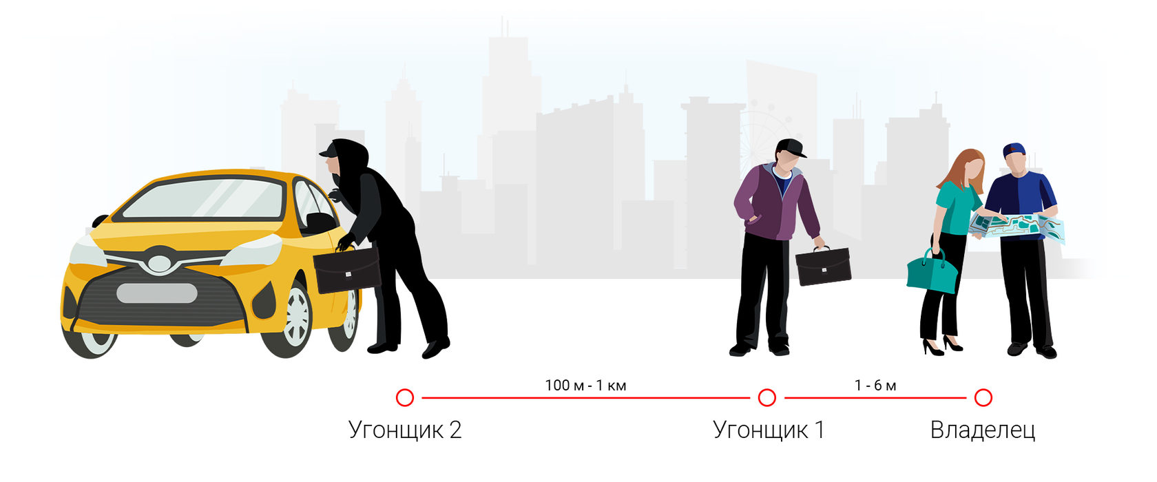 Pharaday - Экранирущий чехол Фарадея для автомобильного ключа